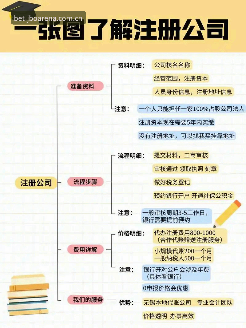 竞博JBO注册流程的5个关键步骤：2026新版秒速启动指南